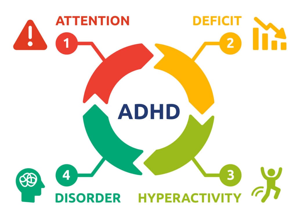 adhd-medication