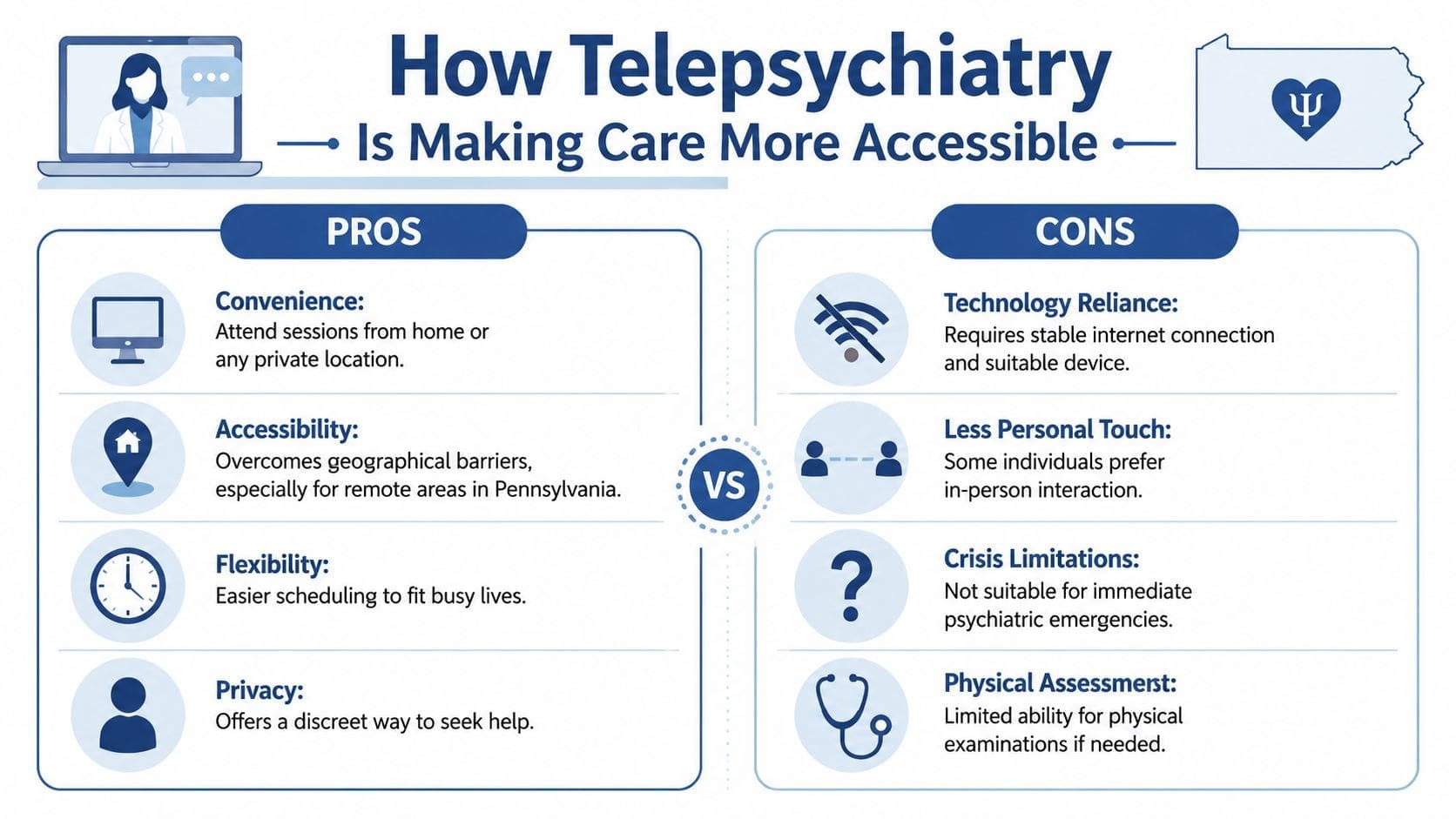 An infographic comparing the benefits and drawbacks of telepsychiatry for mental health care services in Pennsylvania.