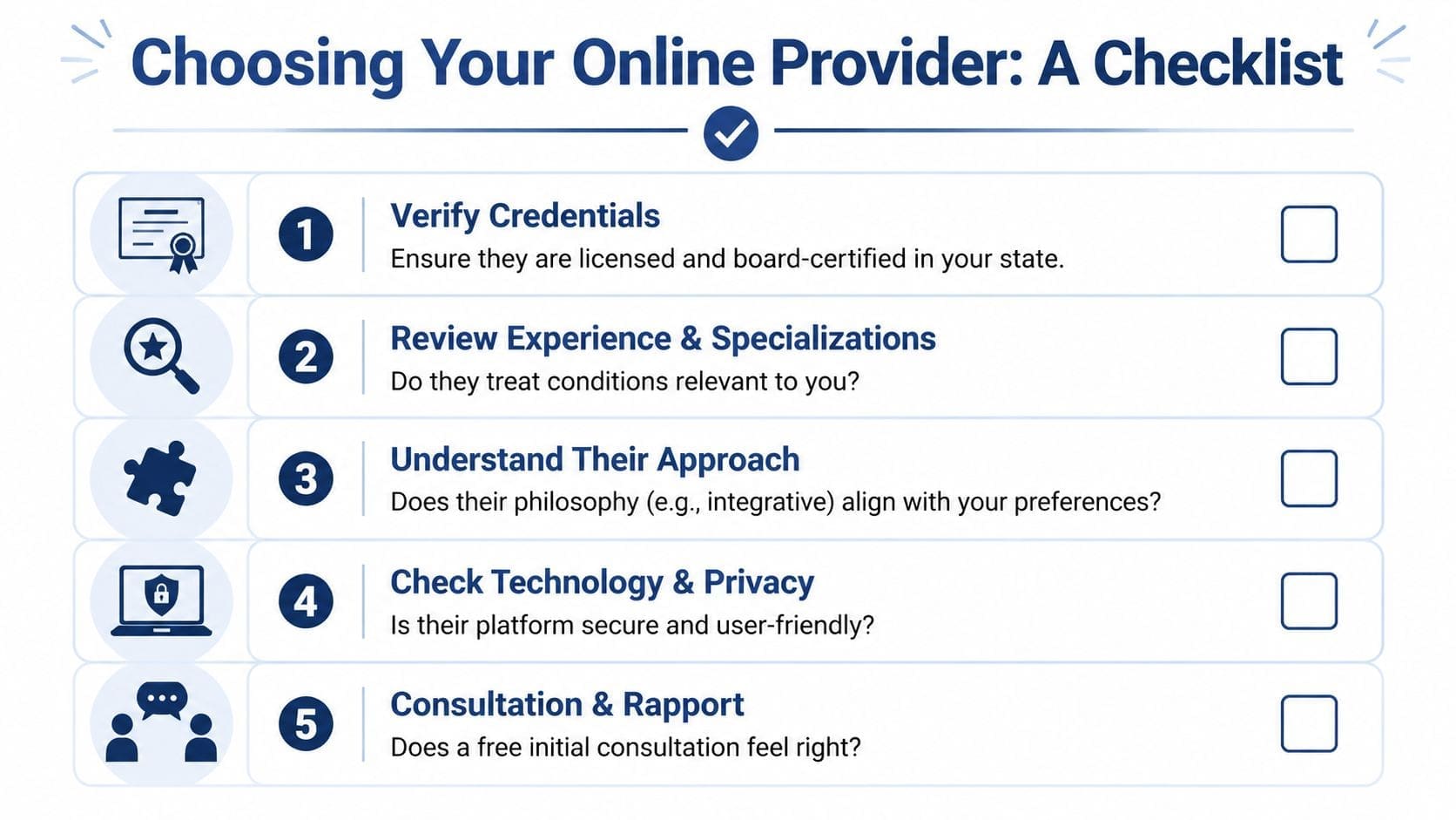 A checklist for choosing an online healthcare provider including credential verification and technology privacy considerations.