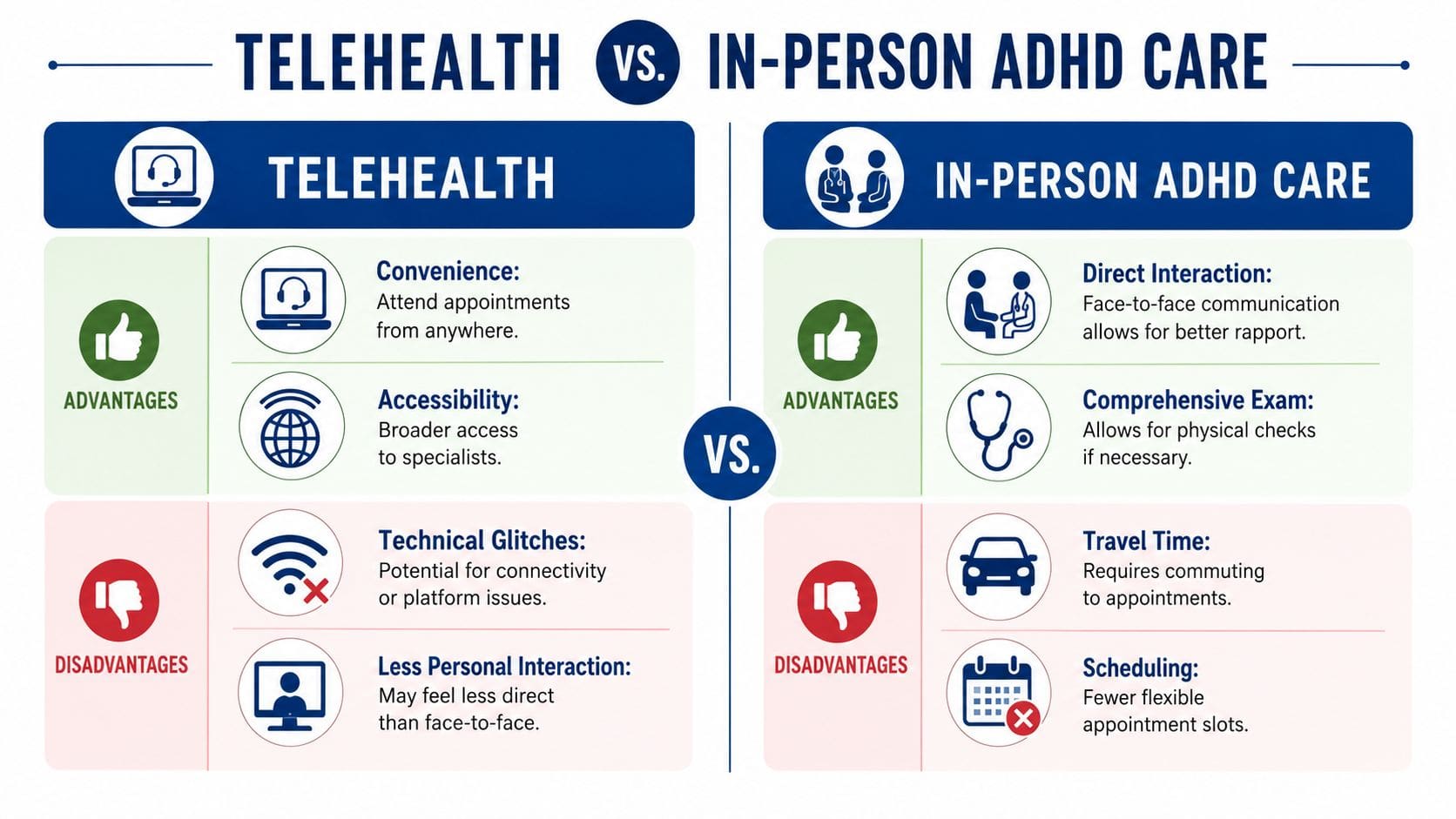 A comparison infographic showing the advantages and disadvantages of telehealth versus in-person ADHD medical care.