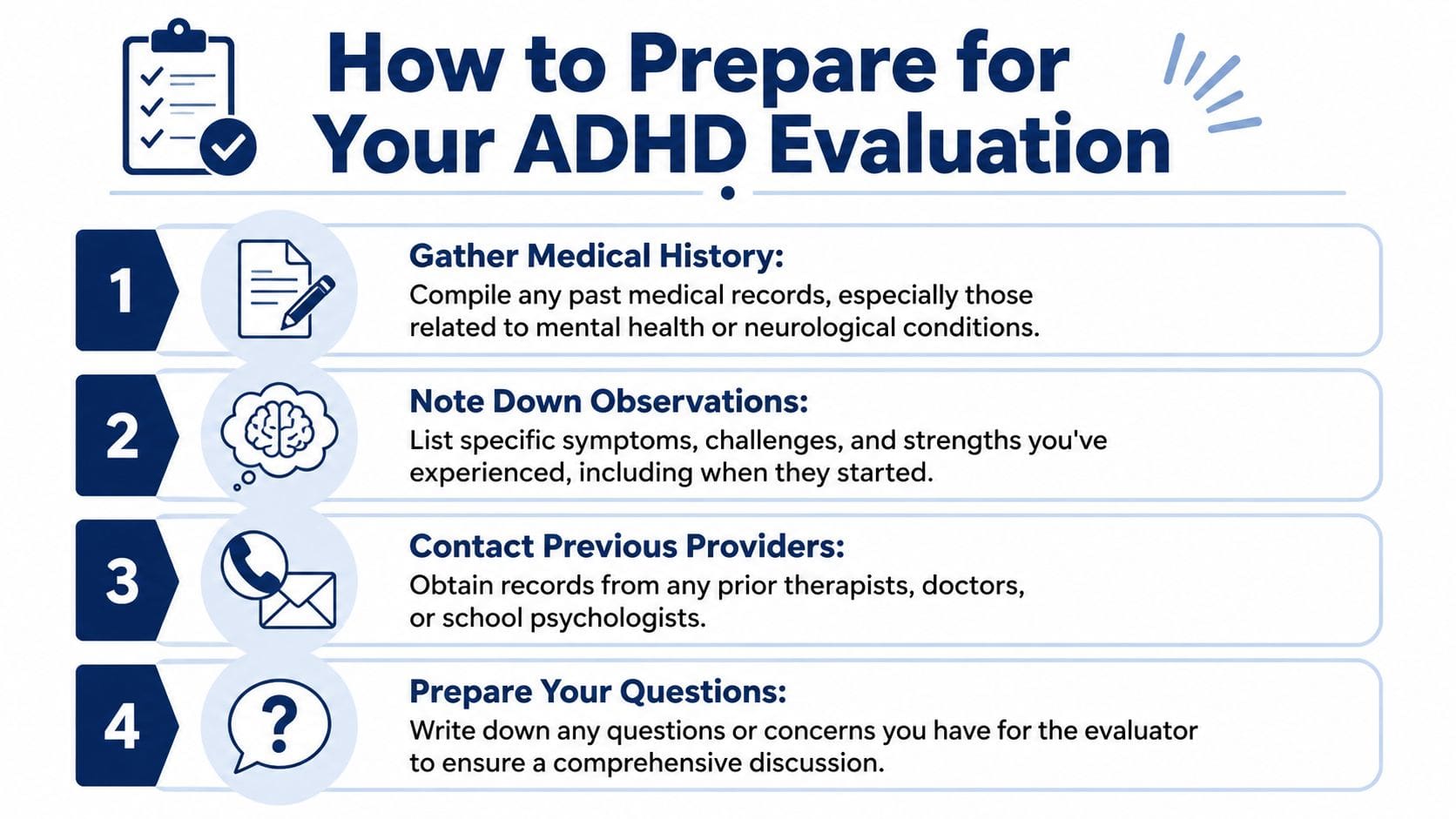 An infographic titled How to Prepare for Your ADHD Evaluation, listing four steps with icons.