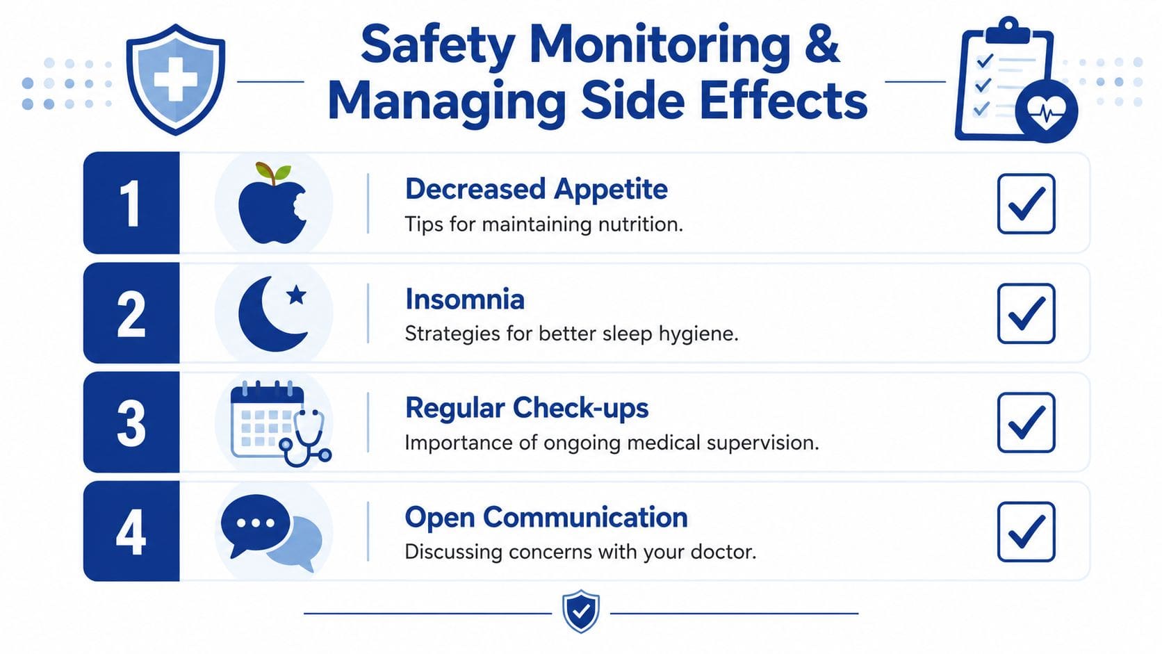 A safety infographic showing four steps for monitoring and managing side effects of medication in patients.