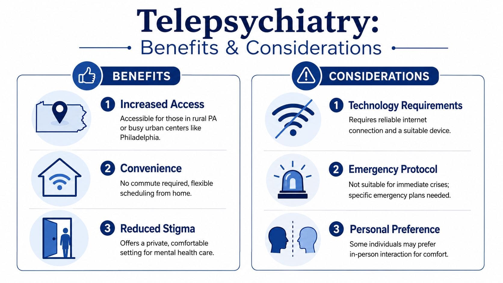 An infographic showing the benefits and considerations of using telepsychiatry services for mental health care.