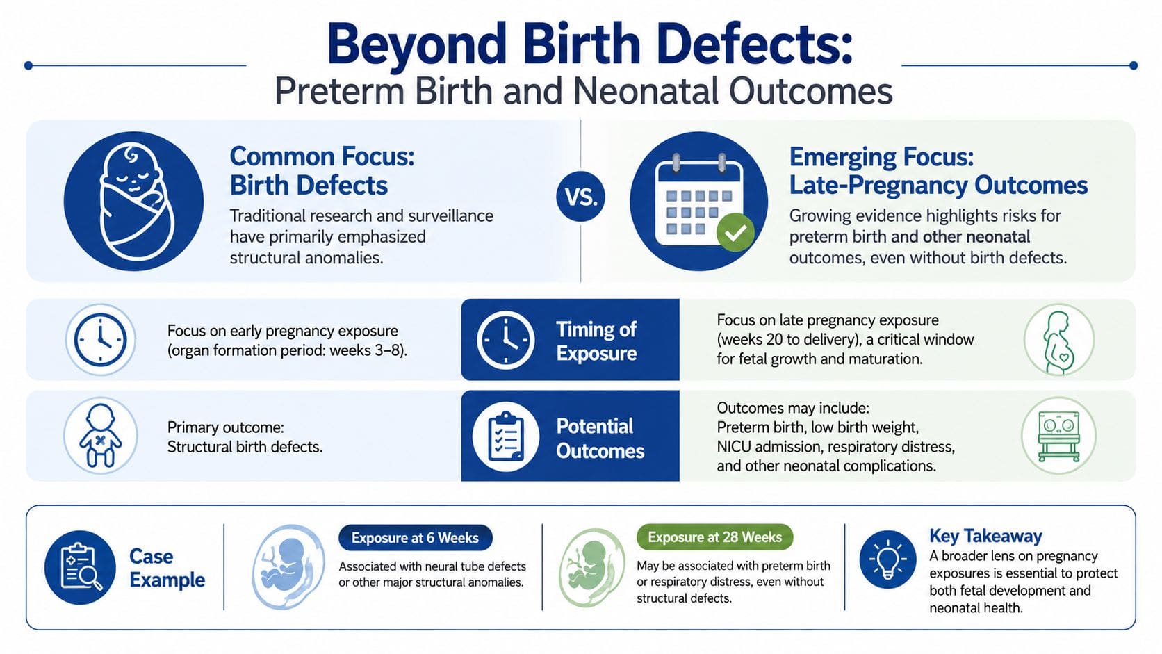 An infographic illustrating the shift in medical research focus from structural birth defects to preterm birth outcomes.