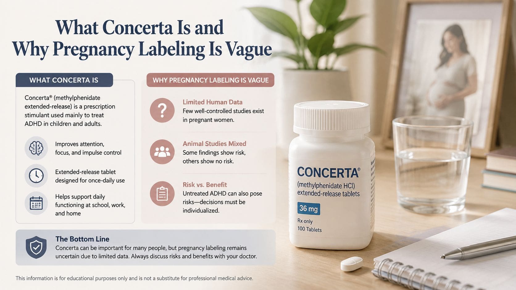 An infographic explaining what Concerta is and why pregnancy safety labeling for the medication is currently vague.