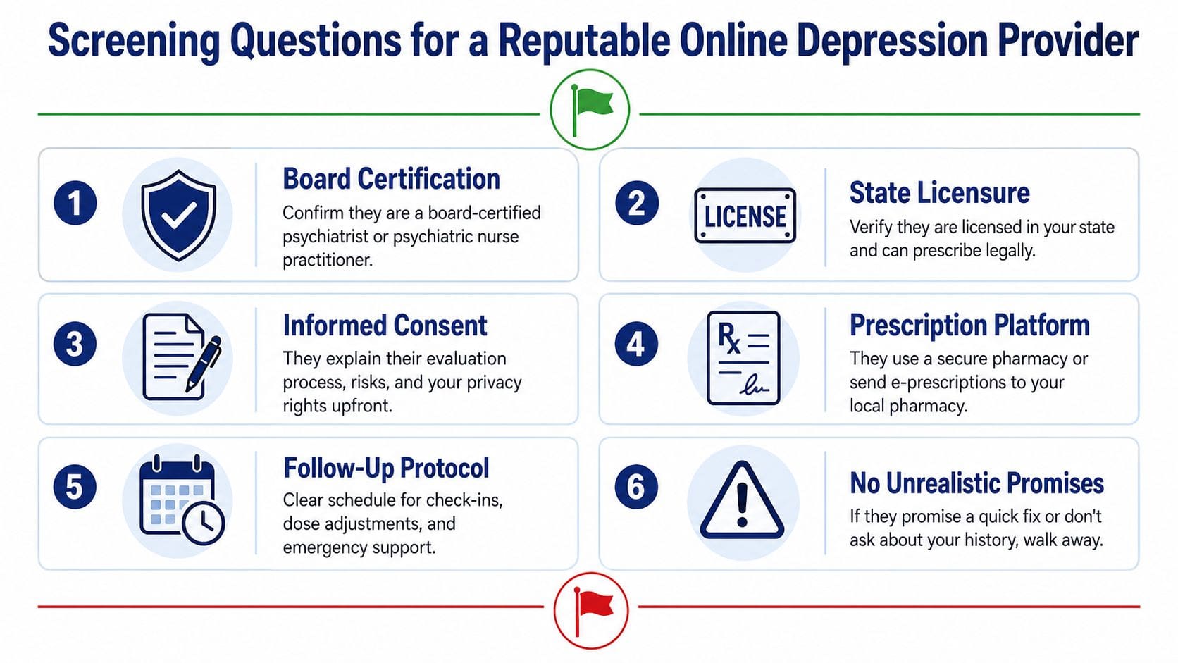 A helpful infographic listing six essential screening questions to identify a reputable online depression medication provider.