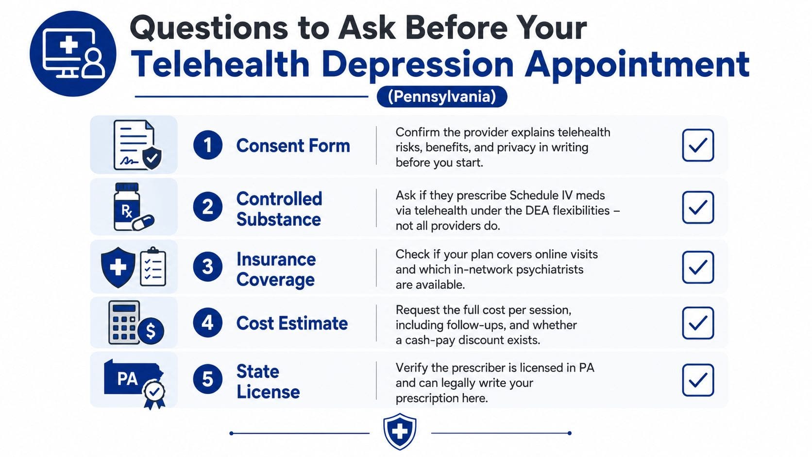 An infographic titled Questions to Ask Before Your Telehealth Depression Appointment in Pennsylvania with five numbered checklist items.