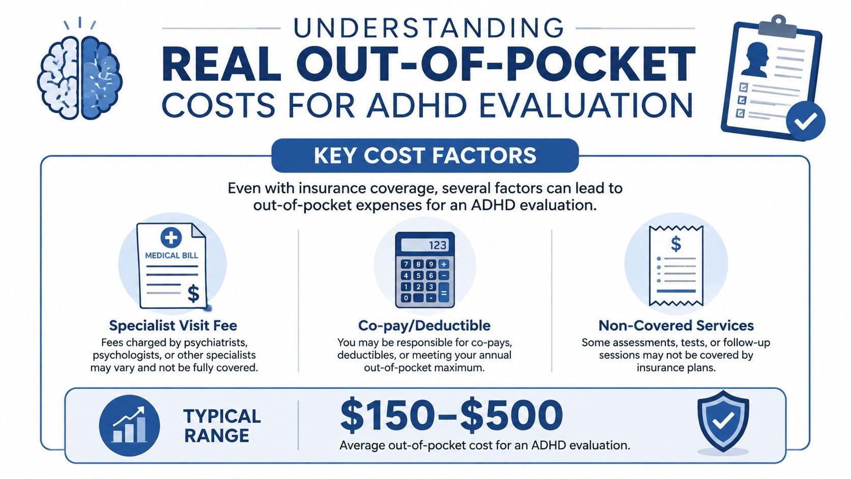 An infographic showing key cost factors for ADHD evaluations including insurance details, specialist fees, and average price range.
