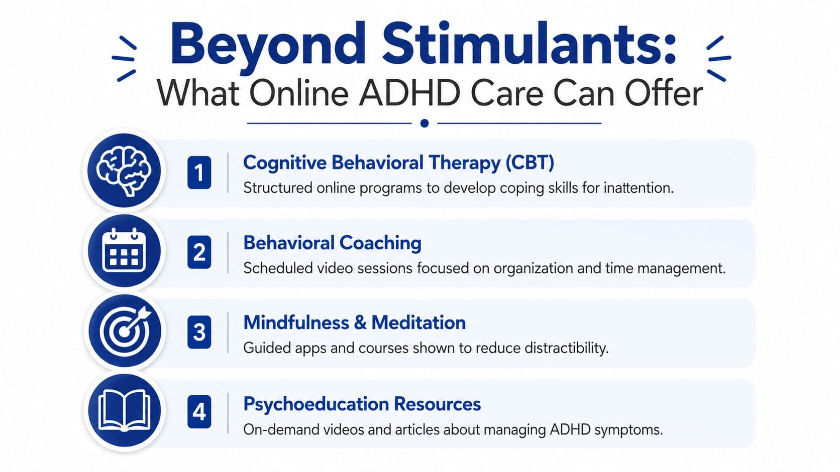 An infographic titled Beyond Stimulants listing four types of online ADHD care: CBT, behavioral coaching, mindfulness, and psychoeducation.