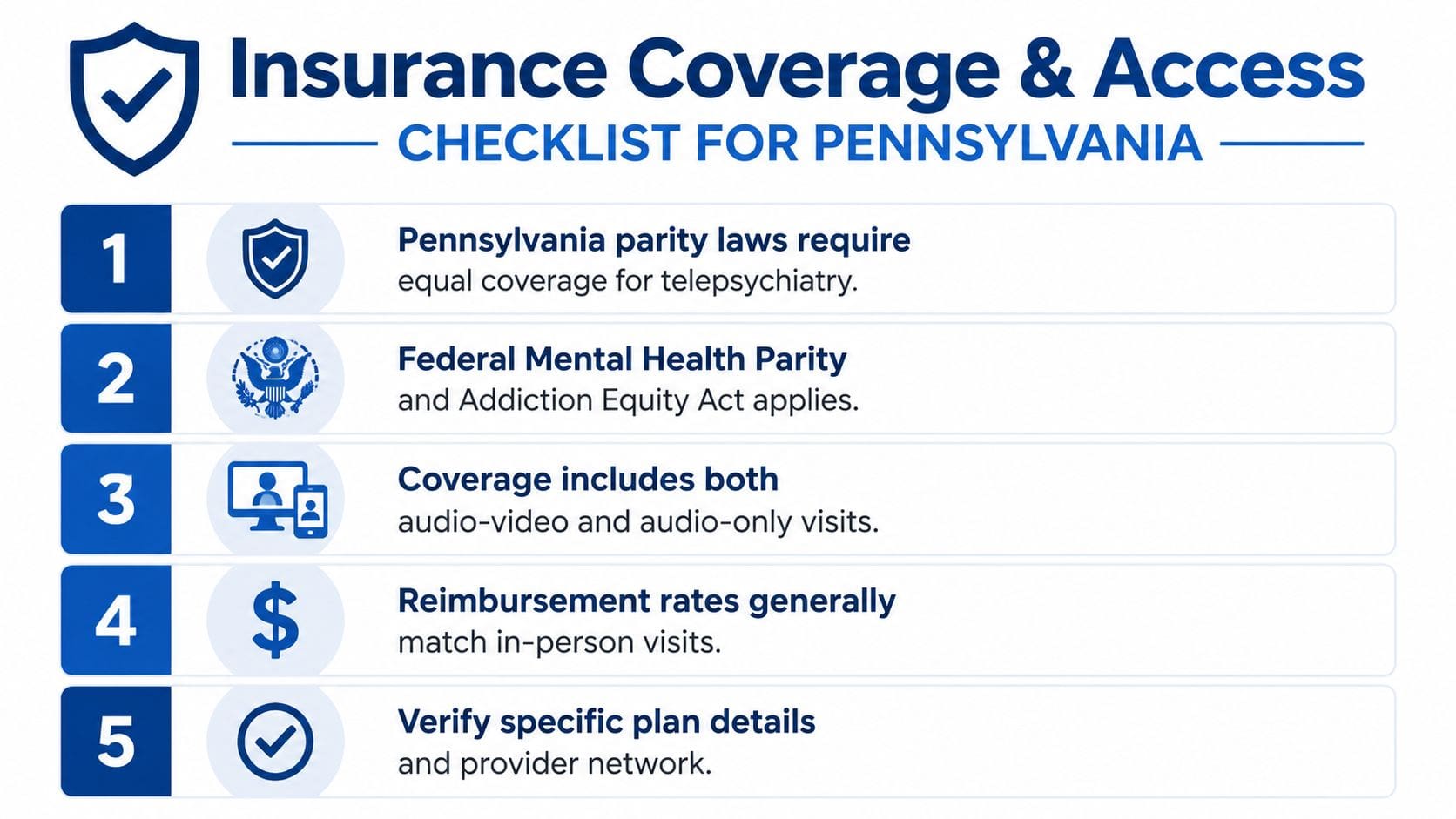 A numbered checklist infographic detailing insurance coverage and access for telepsychiatry services in Pennsylvania.