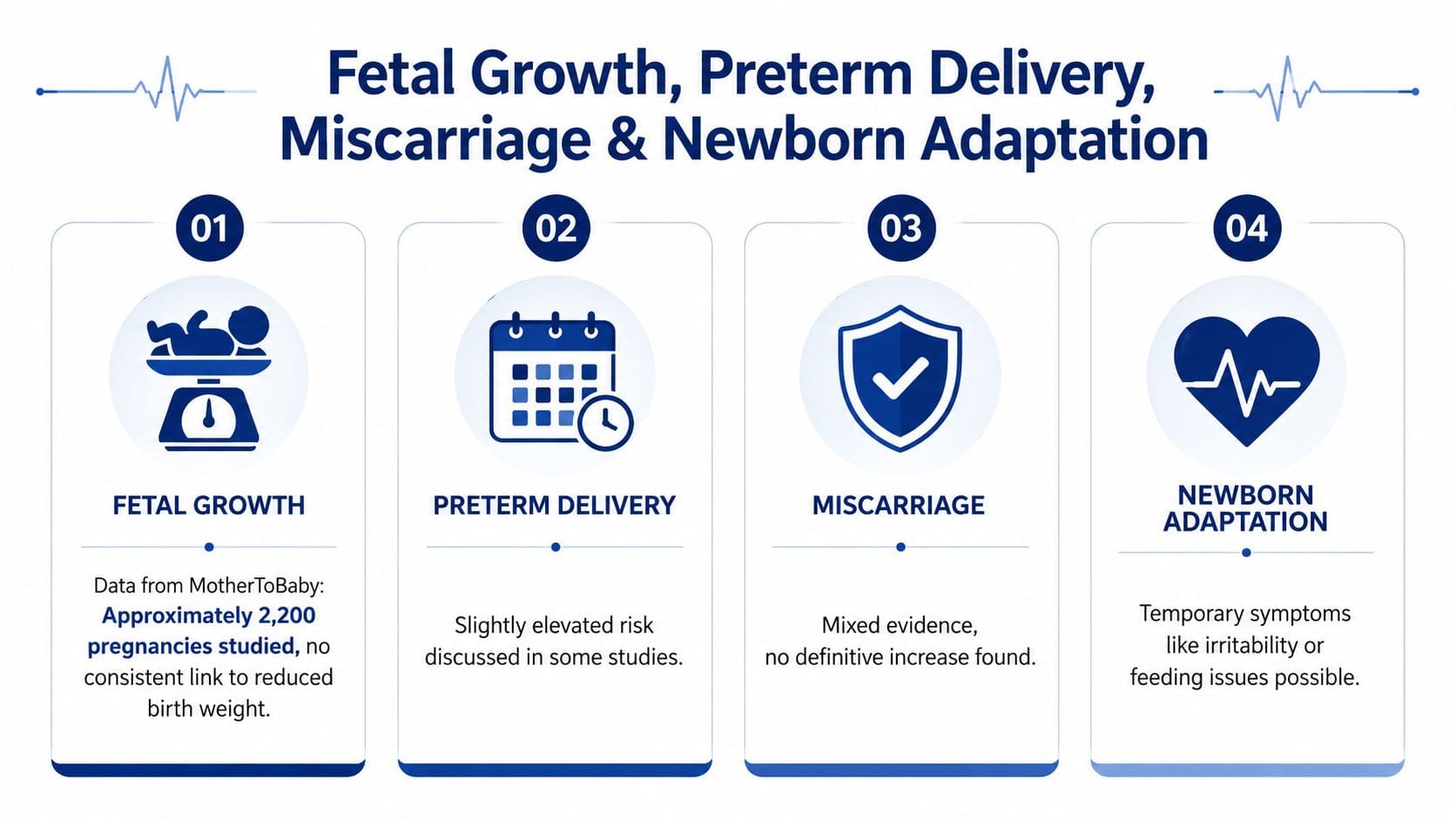 An infographic summarizing research findings on fetal growth, preterm delivery, miscarriage, and newborn adaptation during pregnancy.