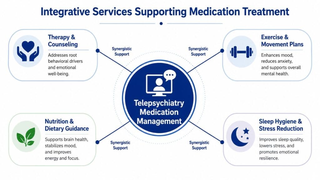 telepsychiatry-medication-management-integrative-services