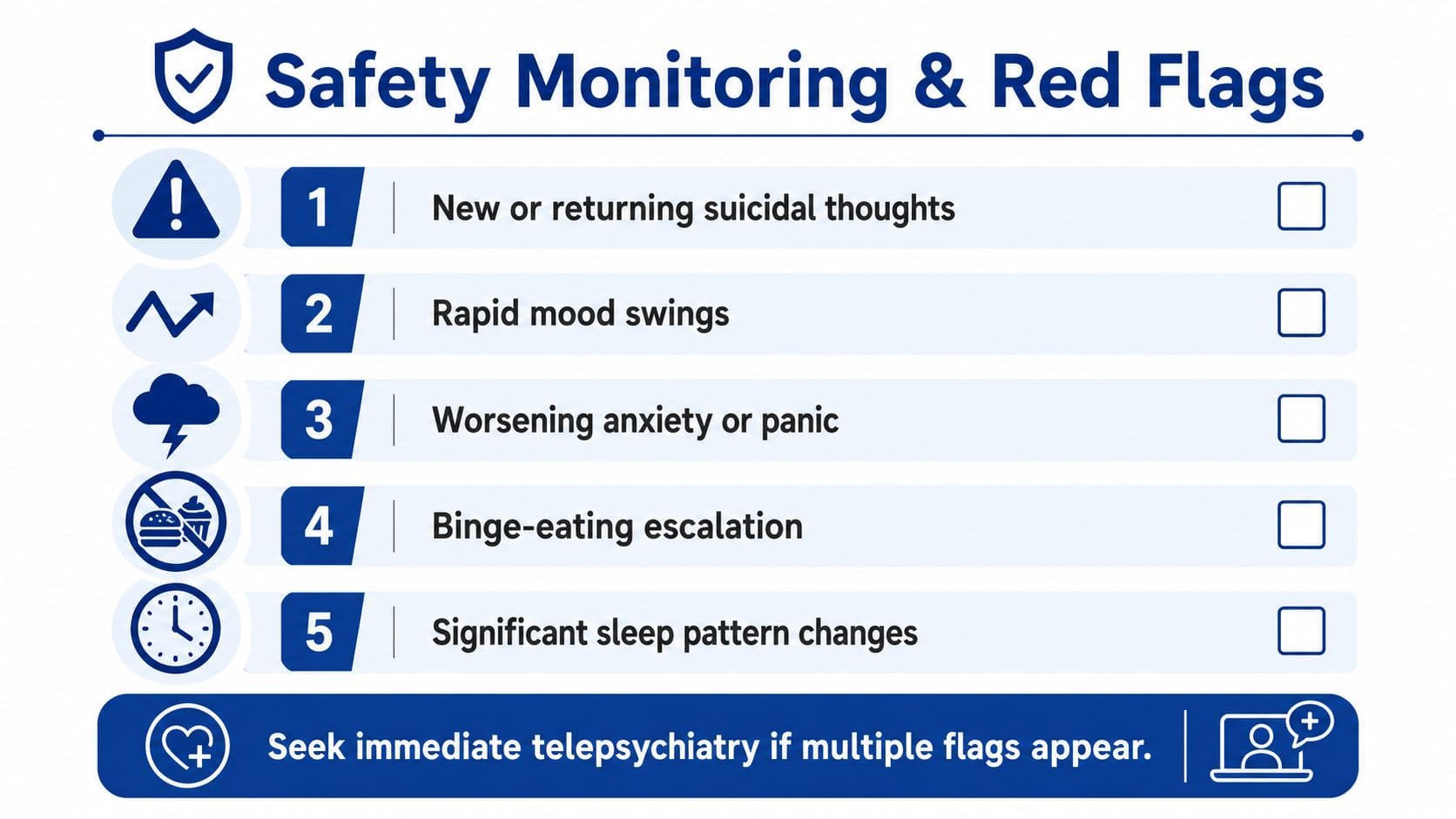 A safety monitoring chart listing five mental health red flags including suicidal thoughts and mood swings.