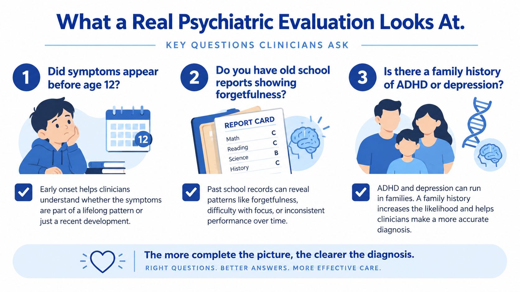 An infographic detailing three key questions clinicians ask during a psychiatric evaluation for ADHD and depression.