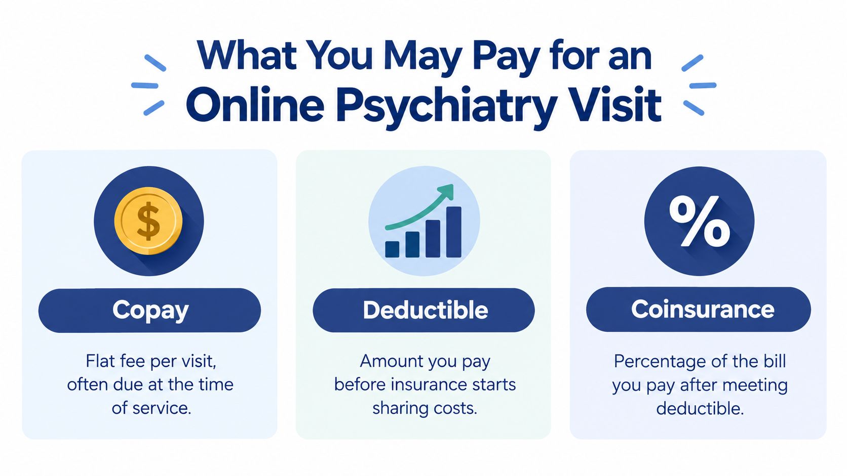 An infographic explaining insurance terms including copay, deductible, and coinsurance for online psychiatry visits.
