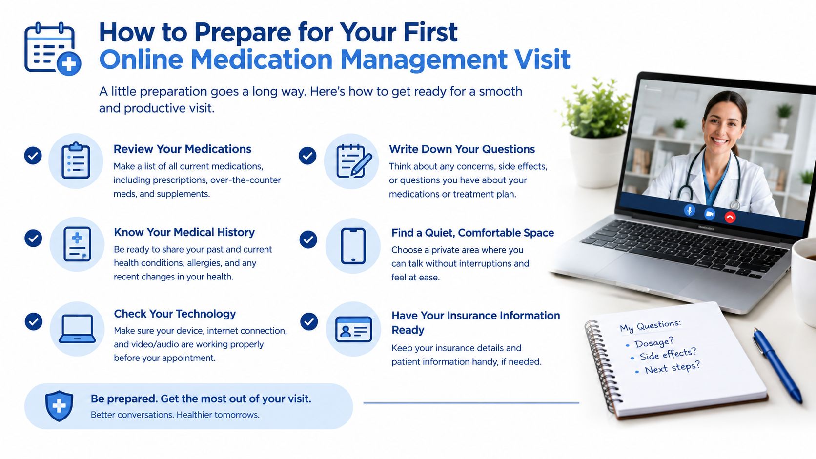 An infographic titled How to Prepare for Your First Online Medication Management Visit, listing preparation tips.