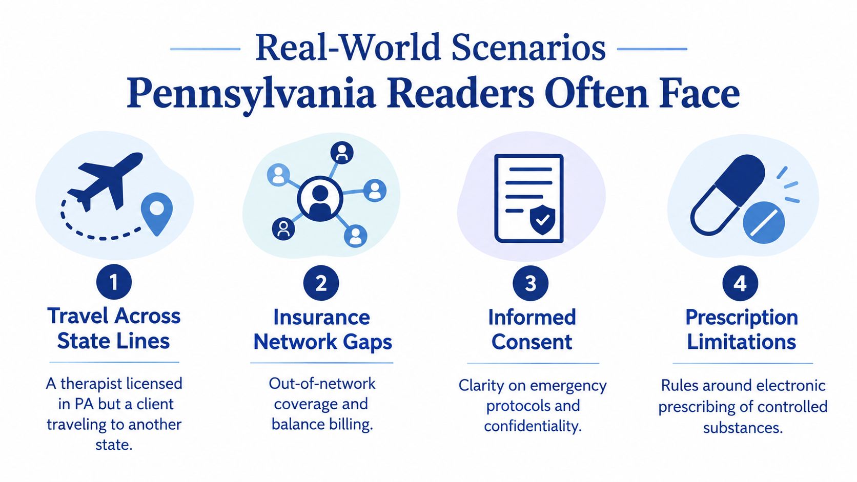 An infographic showing four common therapy scenarios for Pennsylvania residents regarding travel, insurance, consent, and prescriptions.