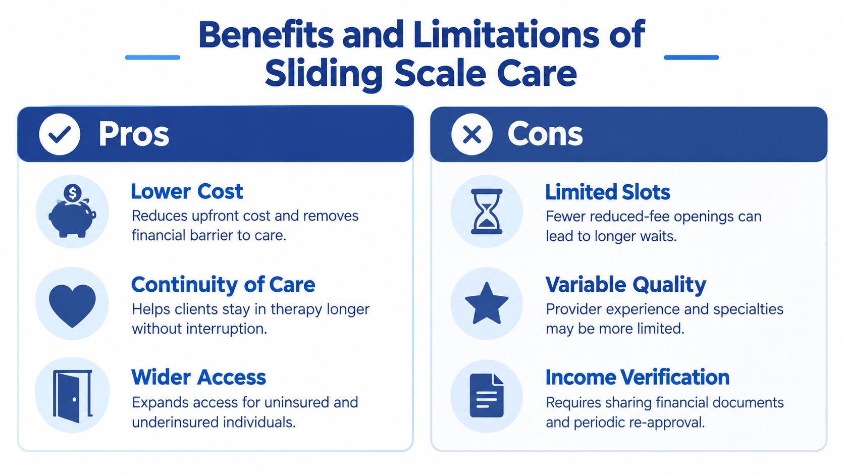 An infographic showing the benefits and limitations of sliding scale care for mental health services.