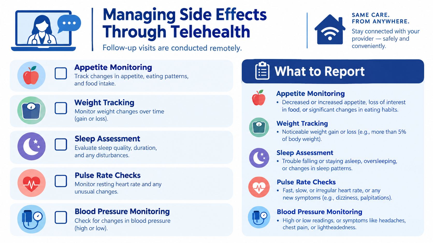 A telehealth infographic guiding patients on how to monitor and report side effects during remote follow-up visits.