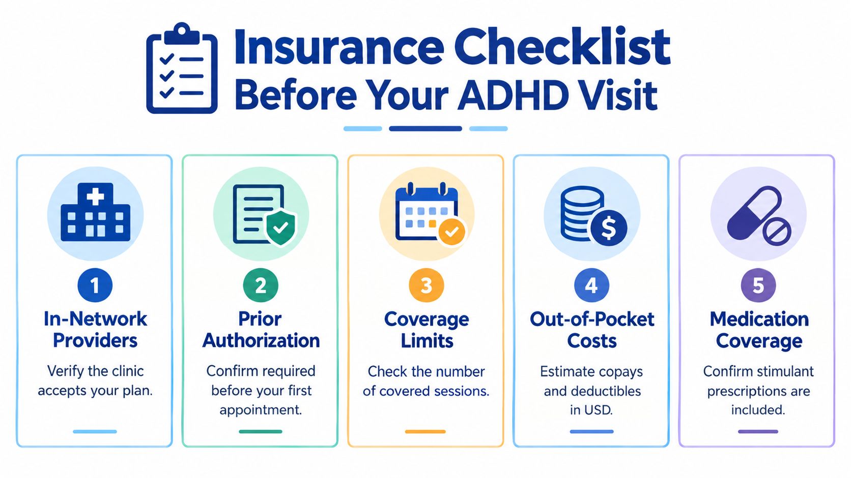 A five-step checklist for checking insurance coverage before visiting an ADHD clinic for professional treatment.