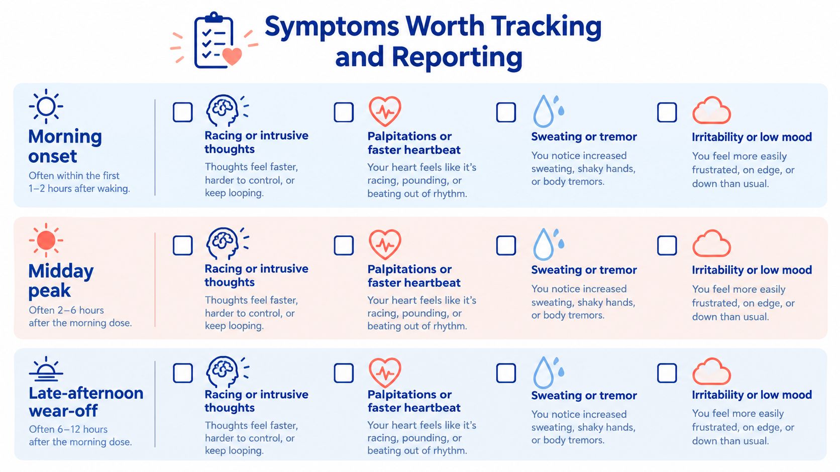 A symptom tracking chart detailing morning, midday, and afternoon signs of anxiety like racing thoughts and palpitations.
