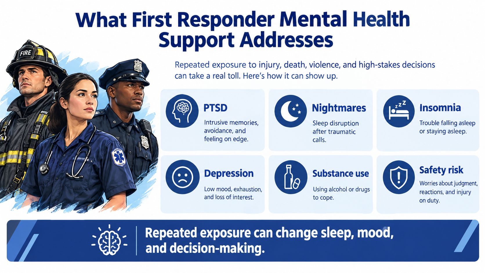 A graphic depicting first responder mental health issues including PTSD, nightmares, insomnia, depression, substance use, and safety risks.