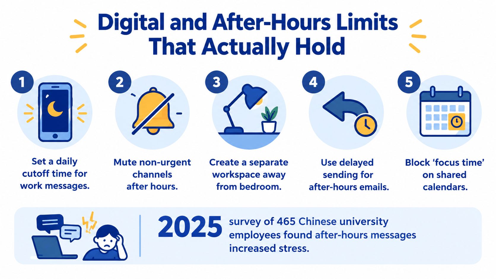 An infographic showing five tips for setting digital and after-hours boundaries to reduce workplace stress.