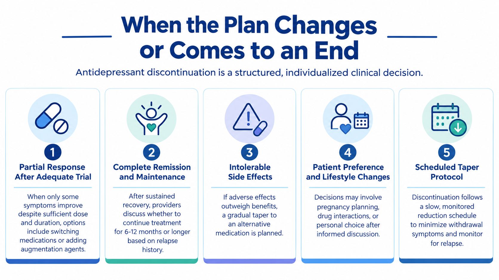 An infographic titled When the Plan Changes or Comes to an End, outlining five reasons for antidepressant discontinuation.