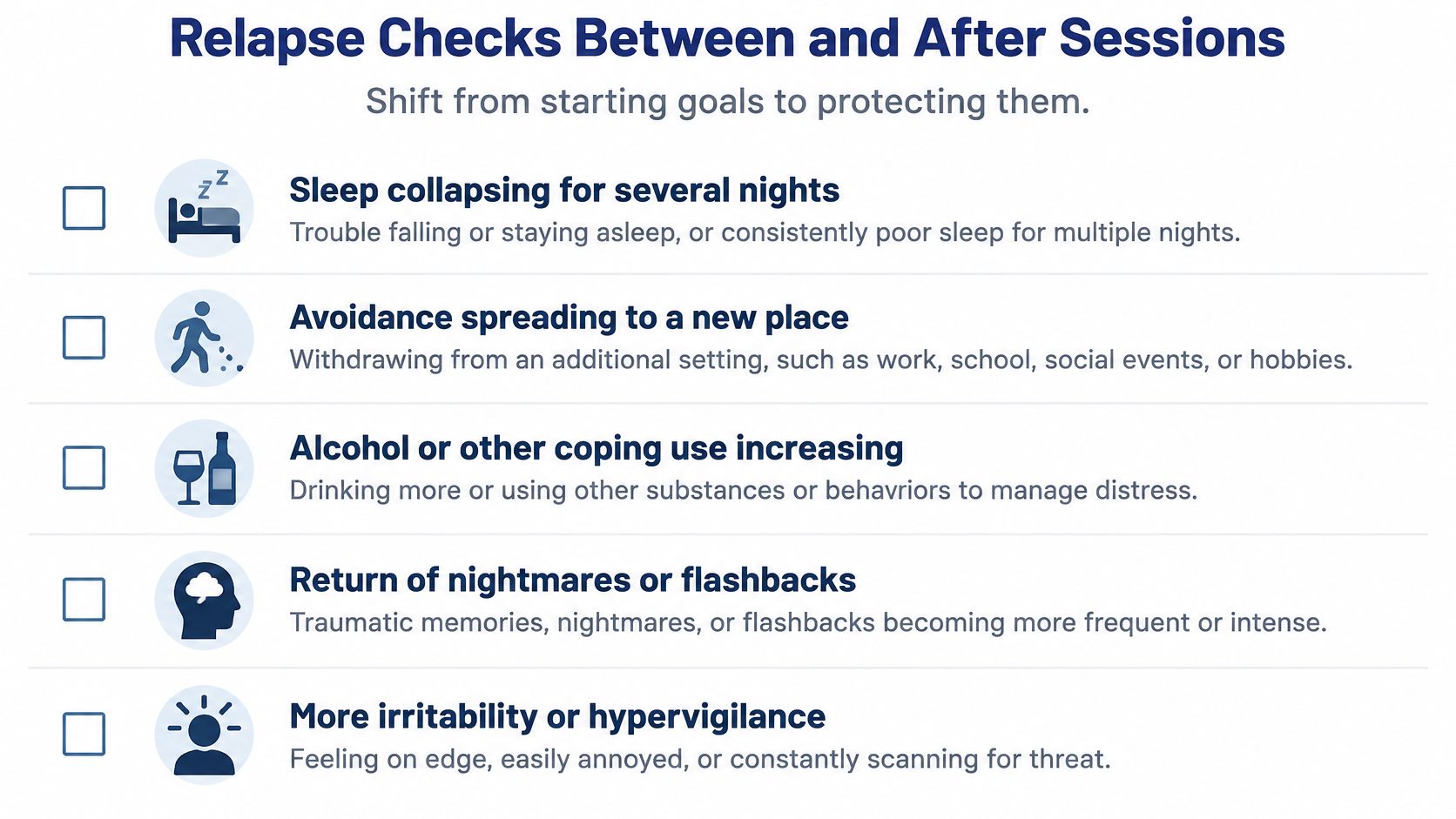 A checklist titled Relapse Checks Between and After Sessions highlighting symptoms of potential PTSD relapse and distress.