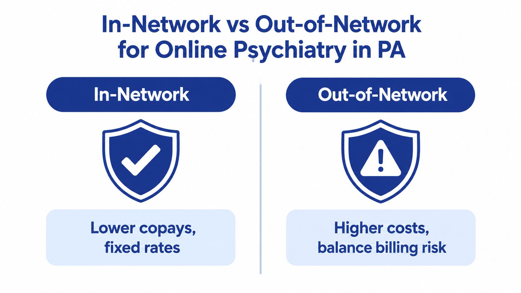 A comparison chart showing benefits of in-network versus out-of-network online psychiatry services in Pennsylvania.
